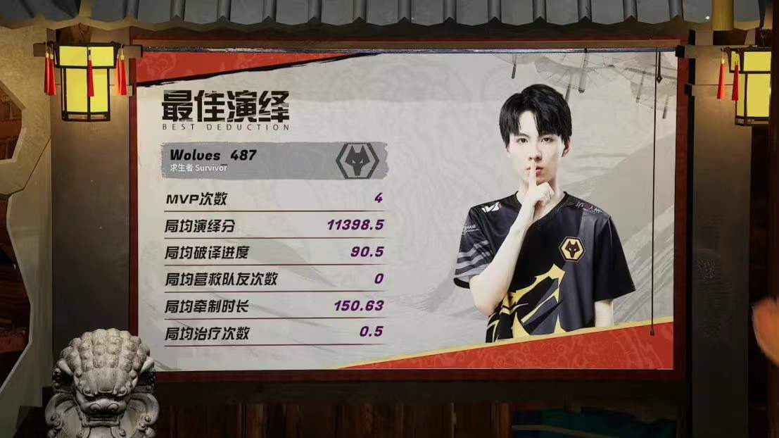 選手物語 Wolves_487 - Identity V 第五人格 e-Sports Wiki*